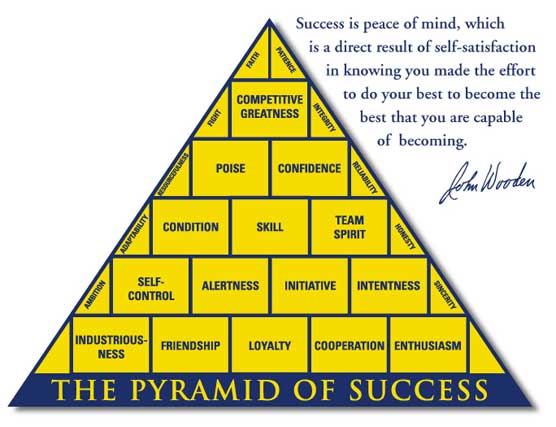 Wooden Success Pyramid
