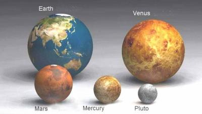 Inner Rockey planetas Tierra, Marte, Venus, Mercurio